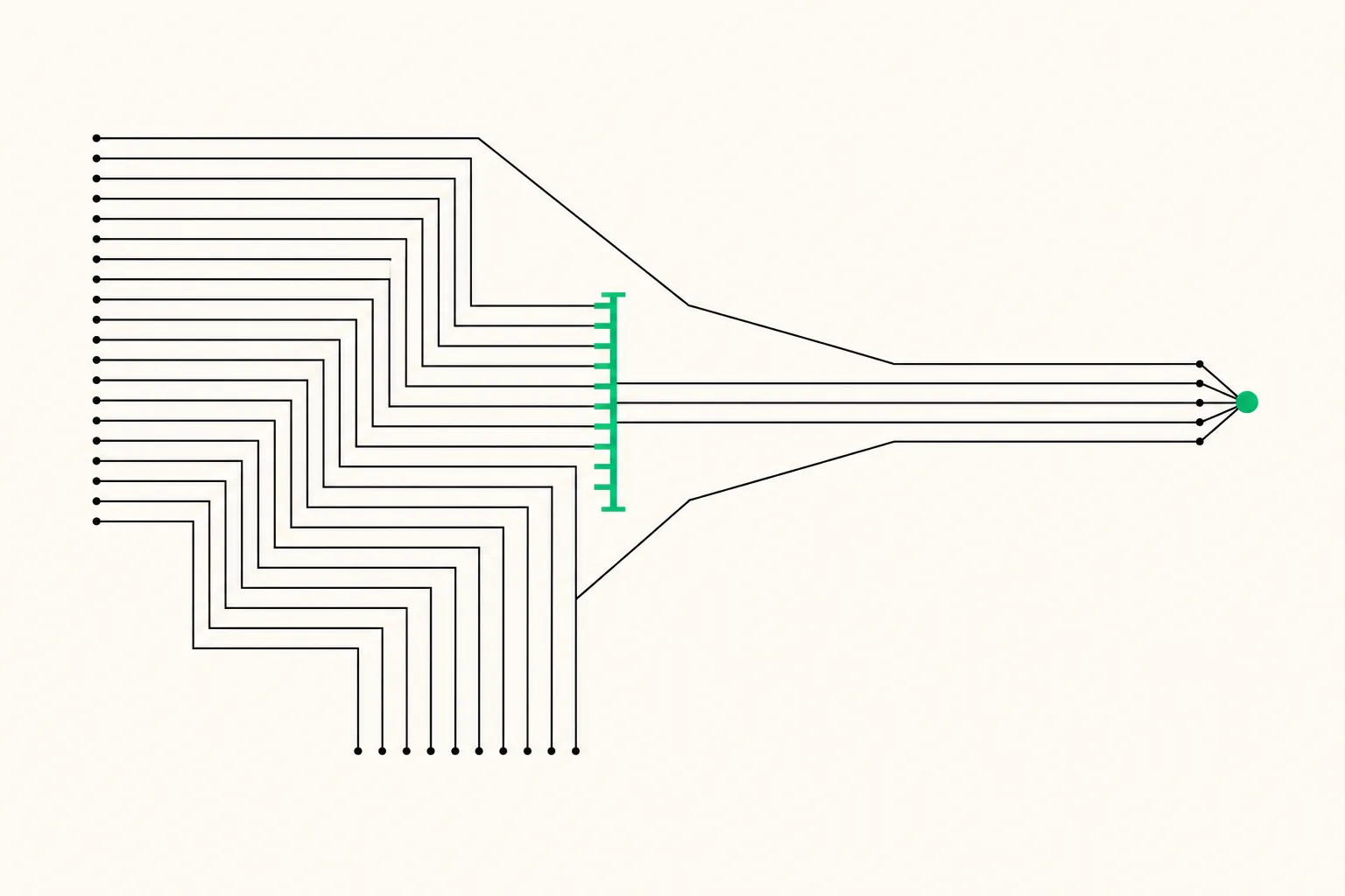 Many incoming search queries funnelling toward a green comb filter that deflects most of them away, leaving three that reach the target.