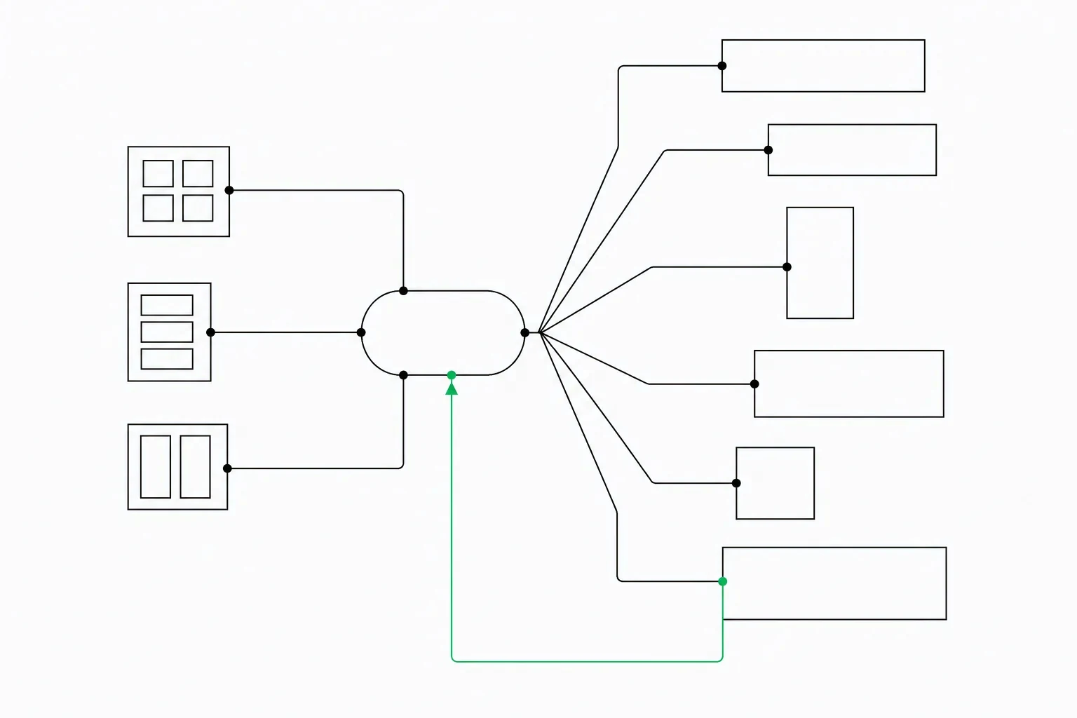 Three asset groups feeding one central campaign node that fans out to six ad surfaces, with a green line looping performance data back.