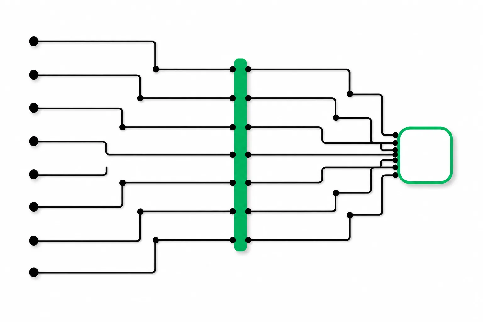 Eight routed lines converging through a single green checkpoint bar into one connector endpoint.